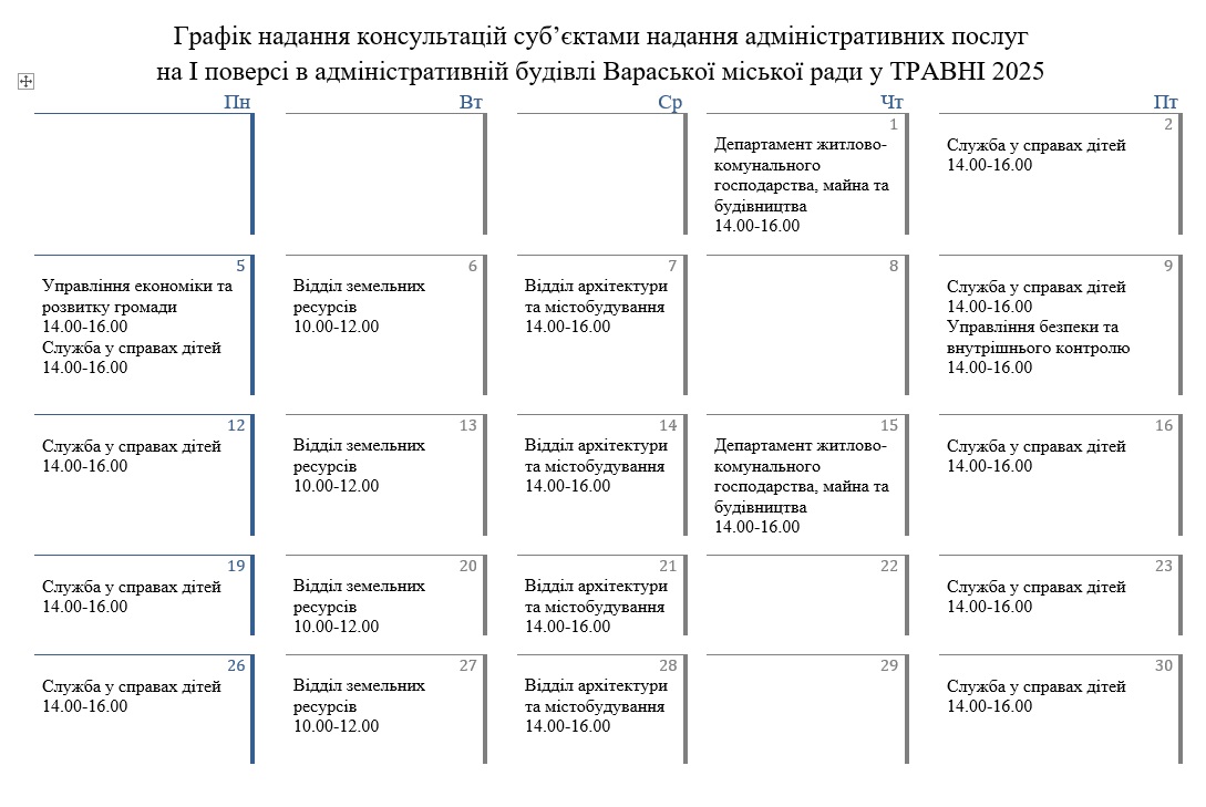 Травень 2025 графік