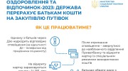 Змінено механізм оплати послуг з оздоровлення та відпочинку дітей, які потребують особливої соціальної уваги та підтримки