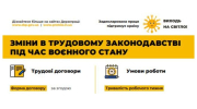 Державна служба України з питань праці інформує про зміни в трудовому законодавстві під час воєнного стану